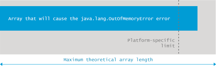 Requested array size